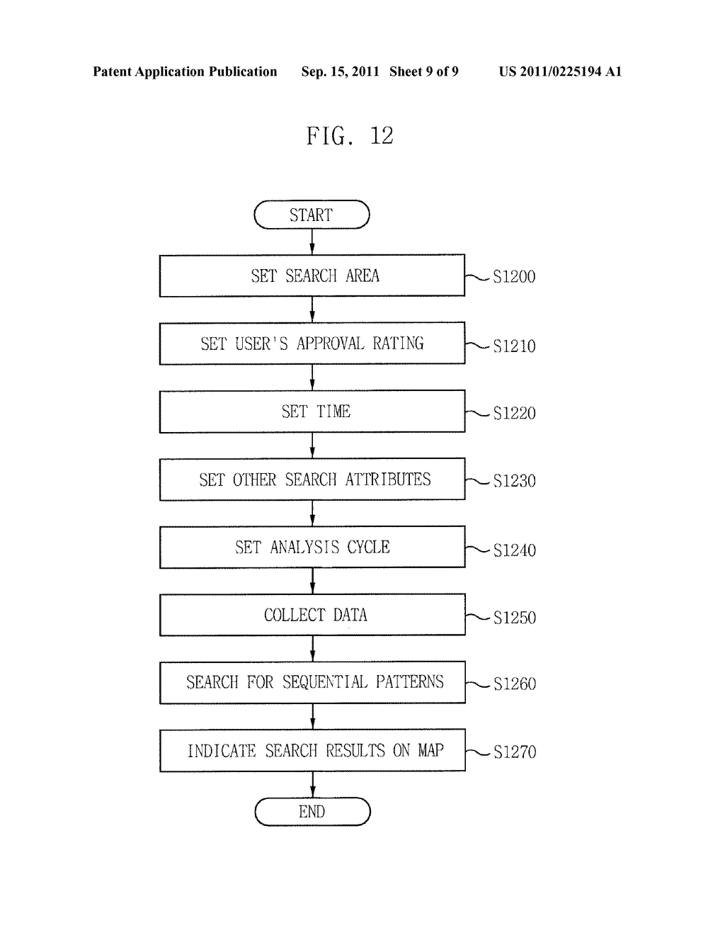 APPARATUS AND METHOD FOR ANALYZING INFORMATION ABOUT FLOATING POPULATION - diagram, schematic, and image 10