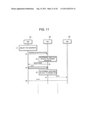 ROUTE OPTIMIZATION METHOD, ROUTE OPTIMIZATION SYSTEM, MOBILE COMMUNICATION     DEVICE, MOVEMENT MANAGEMENT DEVICE, PARTNER COMMUNICATION DEVICE AND HOME     BASE STATION diagram and image