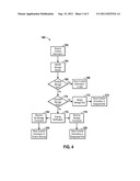 APPARATUS AND METHOD FOR STORING CONTEXT INFORMATION ON AN ELECTRONIC     DEVICE diagram and image