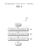 MULTIPORT DATA CACHE APPARATUS AND METHOD OF CONTROLLING THE SAME diagram and image