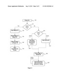 METHOD FOR BOOTING PORTABLE OBJECTS WITH MULTIPLE COMMUNICATION INTERFACES diagram and image