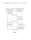 Inter Base Station Interface Establishment diagram and image