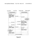 Inter Base Station Interface Establishment diagram and image