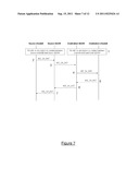 Inter Base Station Interface Establishment diagram and image