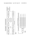 REQUESTING CLOUD DATA STORAGE diagram and image