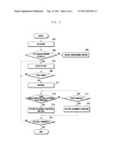 TEXT INPUT METHOD IN PORTABLE DEVICE AND PORTABLE DEVICE SUPPORTING THE     SAME diagram and image