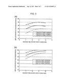 PROCESS FOR PRODUCING MOLTEN IRON AND APPARATUS FOR PRODUCING MOLTEN IRON diagram and image