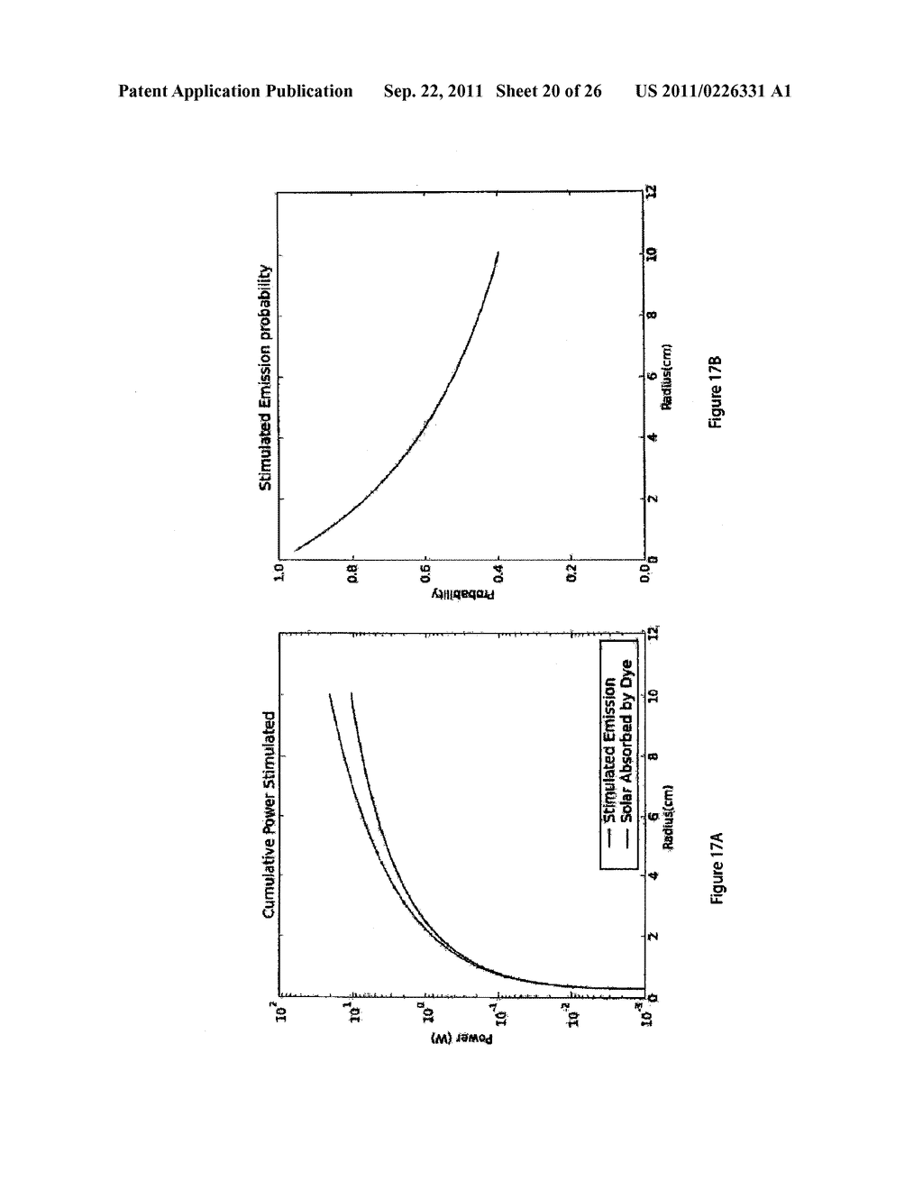 STIMULATED EMISSION LUMINESCENT LIGHT-GUIDE SOLAR CONCENTRATORS - diagram, schematic, and image 21