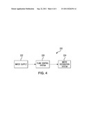 Flow Controller diagram and image