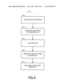 HETEROCYCLE CATALYZED ELECTROCHEMICAL PROCESS diagram and image