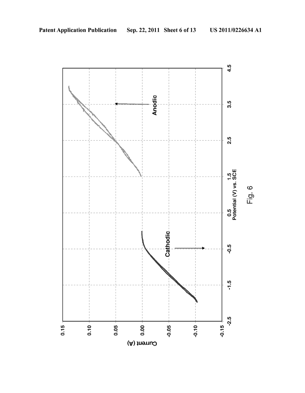 BISMUTH METAL OXIDE PYROCHLORES AS ELECTRODE MATERIALS FOR ELECTROLYTIC     OZONE AND PERCHLORATE GENERATION - diagram, schematic, and image 07