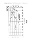 FLUID STORAGE AND DISPENSING SYSTEMS AND PROCESSES diagram and image