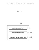 MOBILE DEVICE AND METHOD FOR EMITTING FRAGRANCE diagram and image