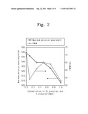 METHOD OF MANUFACTURING QUANTUM DOT diagram and image