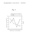 METHOD OF MANUFACTURING QUANTUM DOT diagram and image