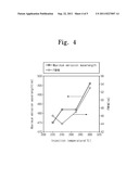 METHOD OF MANUFACTURING QUANTUM DOT diagram and image