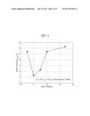 SEMICONDUCTOR SUBSTRATE AND SEMICONDUCTOR CHIP diagram and image