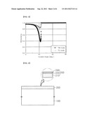 LIGHT EMITTING DEVICE, LIGHT EMITTING DEVICE PACKAGE AND LIGHTING SYSTEM diagram and image