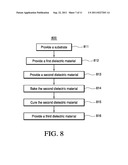 Method of Providing a Semiconductor Device With a Dielectric Layer and     Semiconductor Device Thereof diagram and image