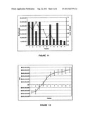 Method, Apparatus And Computer Program For Scheduling The Extraction Of A     Resource And For Determining The Net Present Value Of An Extraction     Schedule diagram and image