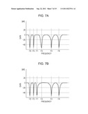 DRIVING UNIT OF VIBRATION-TYPE ACTUATOR diagram and image