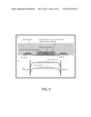 NANOFLUIDIC CHANNELS WITH INTEGRATED CHARGE SENSORS AND METHODS BASED     THEREON diagram and image