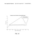 NANOFLUIDIC CHANNELS WITH INTEGRATED CHARGE SENSORS AND METHODS BASED     THEREON diagram and image