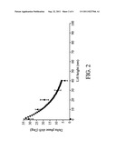 METHODS FOR DETECTING AND IMAGING MAGNETIC METALLOPROTEINS diagram and image