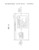 SEMICONDUCTOR DEVICE AND TEST APPARATUS INCLUDING THE SAME diagram and image