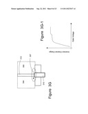 Method and Apparatus Improving Gate Oxide Reliability by Controlling     Accumulated Charge diagram and image