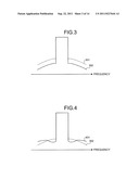 DISTORTION COMPENSATING APPARATUS, AMPLIFYING APPARATUS, TRANSMITTING     APPARATUS, AND DISTORTION COMPENSATING METHOD diagram and image