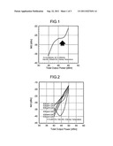 POWER AMPLIFYING APPARATUS AND POWER AMPLIFYING METHOD diagram and image