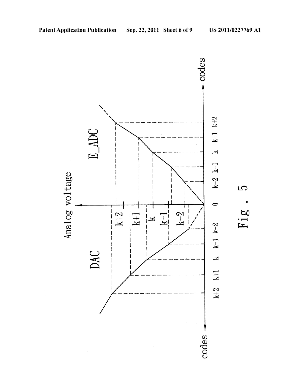 METHOD FOR TESTING A HIGH-SPEED DIGITAL TO ANALOG CONVERTER BASED ON AN     UNDERSAMPLING TECHNIQUE - diagram, schematic, and image 07