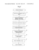 ABNORMAL VALUE DETECTION APPARATUS FOR SATELLITE POSITIONING SYSTEM,     ABNORMAL VALUE DETECTION METHOD, AND ABNORMAL VALUE DETECTION PROGRAM diagram and image