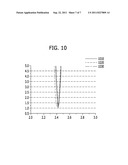 PATCH ANTENNA IN WIRELESS COMMUNICATION SYSTEM AND METHOD FOR     MANUFACTURING THE SAME diagram and image