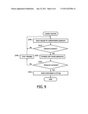 USER IDENTIFICATION BASED ON BODY-COUPLED COMMUNICATION diagram and image