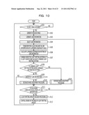 DISPLAY APPARATUS AND DISPLAY METHOD diagram and image