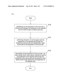 METHOD AND APPARATUS FOR REALIZING A VIDEO PHONE diagram and image