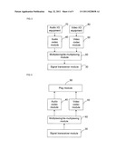 METHOD AND APPARATUS FOR REALIZING A VIDEO PHONE diagram and image