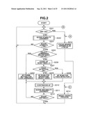 FOCUS ADJUSTING APPARATUS AND FOCUS ADJUSTING METHOD diagram and image