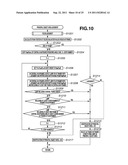 FOCUS ADJUSTING APPARATUS AND FOCUS ADJUSTING METHOD diagram and image