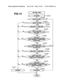 FOCUS ADJUSTING APPARATUS AND FOCUS ADJUSTING METHOD diagram and image