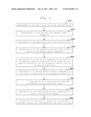 METHOD AND DEVICE FOR INCREASING AN OPTICAL SYSTEM FOCAL DEPTH diagram and image