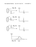 METHOD AND APPARATUS FOR RAPIDLY COUNTING AND IDENTIFYING BIOLOGICAL     PARTICLES IN A FLOW STREAM diagram and image