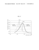 NITROGEN OXIDE SENSING ELEMENT, NITROGEN OXIDE SENSOR, NITROGEN OXIDE     CONCENTRATION DETERMINATION DEVICE USING SAME, AND METHOD FOR DETERMINING     NITROGEN OXIDE CONCENTRATION diagram and image