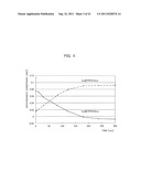 NITROGEN OXIDE SENSING ELEMENT, NITROGEN OXIDE SENSOR, NITROGEN OXIDE     CONCENTRATION DETERMINATION DEVICE USING SAME, AND METHOD FOR DETERMINING     NITROGEN OXIDE CONCENTRATION diagram and image