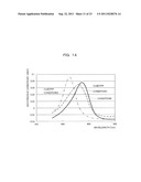 NITROGEN OXIDE SENSING ELEMENT, NITROGEN OXIDE SENSOR, NITROGEN OXIDE     CONCENTRATION DETERMINATION DEVICE USING SAME, AND METHOD FOR DETERMINING     NITROGEN OXIDE CONCENTRATION diagram and image