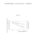 NITROGEN OXIDE SENSING ELEMENT, NITROGEN OXIDE SENSOR, NITROGEN OXIDE     CONCENTRATION DETERMINATION DEVICE USING SAME, AND METHOD FOR DETERMINING     NITROGEN OXIDE CONCENTRATION diagram and image