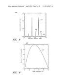 FABRY-PEROT FOURIER TRANSFORM SPECTROMETER diagram and image