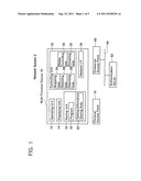 Wireless Communication System diagram and image